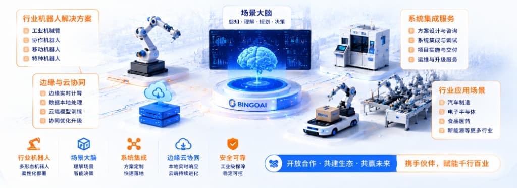 产业集成伙伴